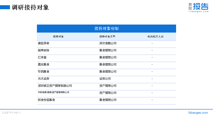 精工科技机构调研纪要